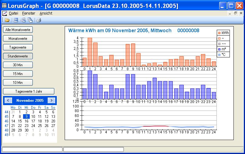 LorusGraph